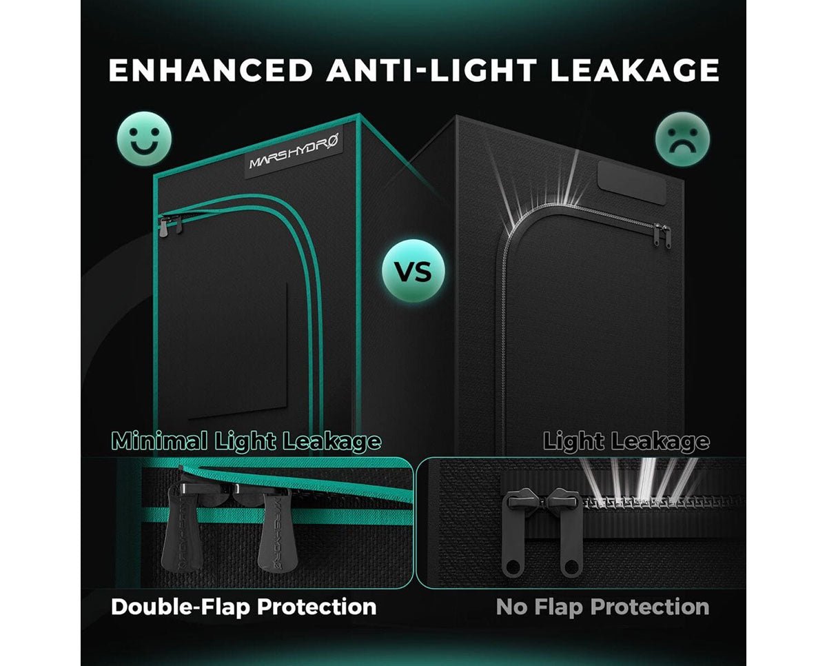 Mars Hydro 2.3x2.3 Grow Tent Indoor Garden Kit — Grow Light Central