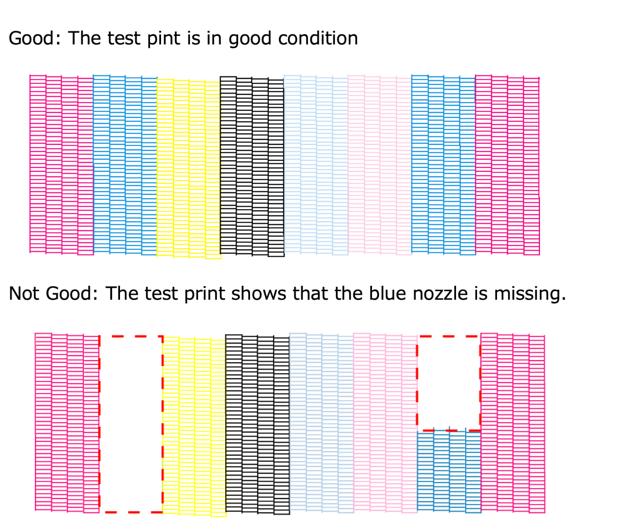 The colors have changed when comparing with the previous print